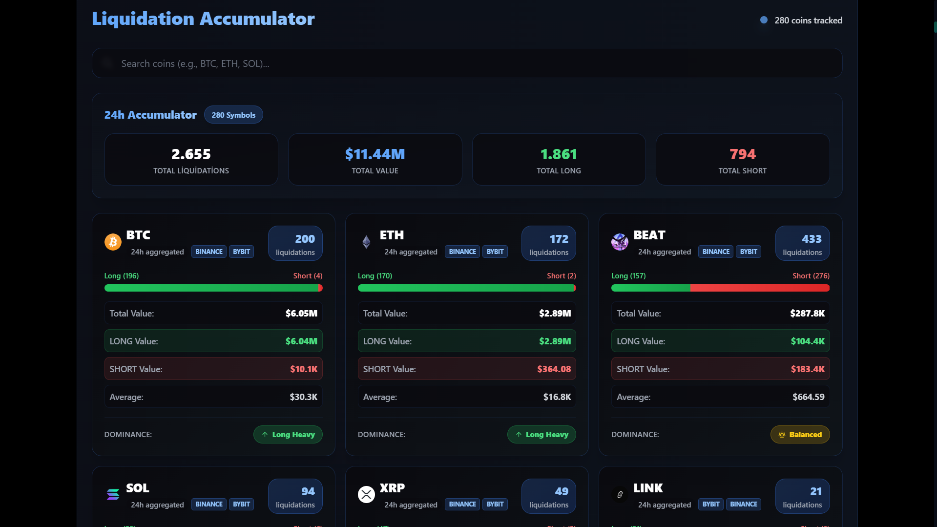 Isı Haritası Detay